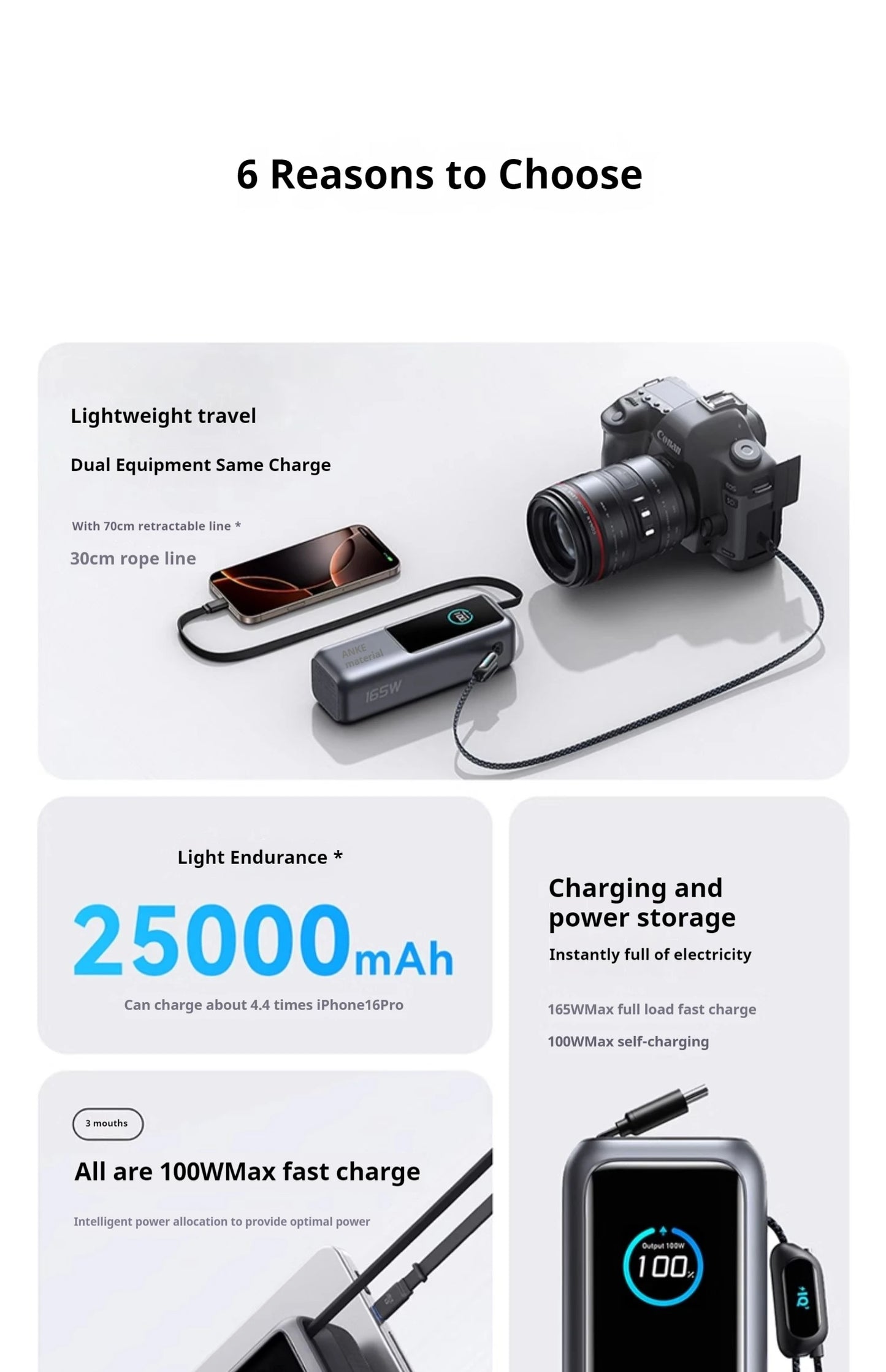 Anker Zolo 165W Max Power Bank 25000mAh High Capacity Cables Fast Charge Mobile Phone Power Bank Anker A1695 ANKER 165W Gift