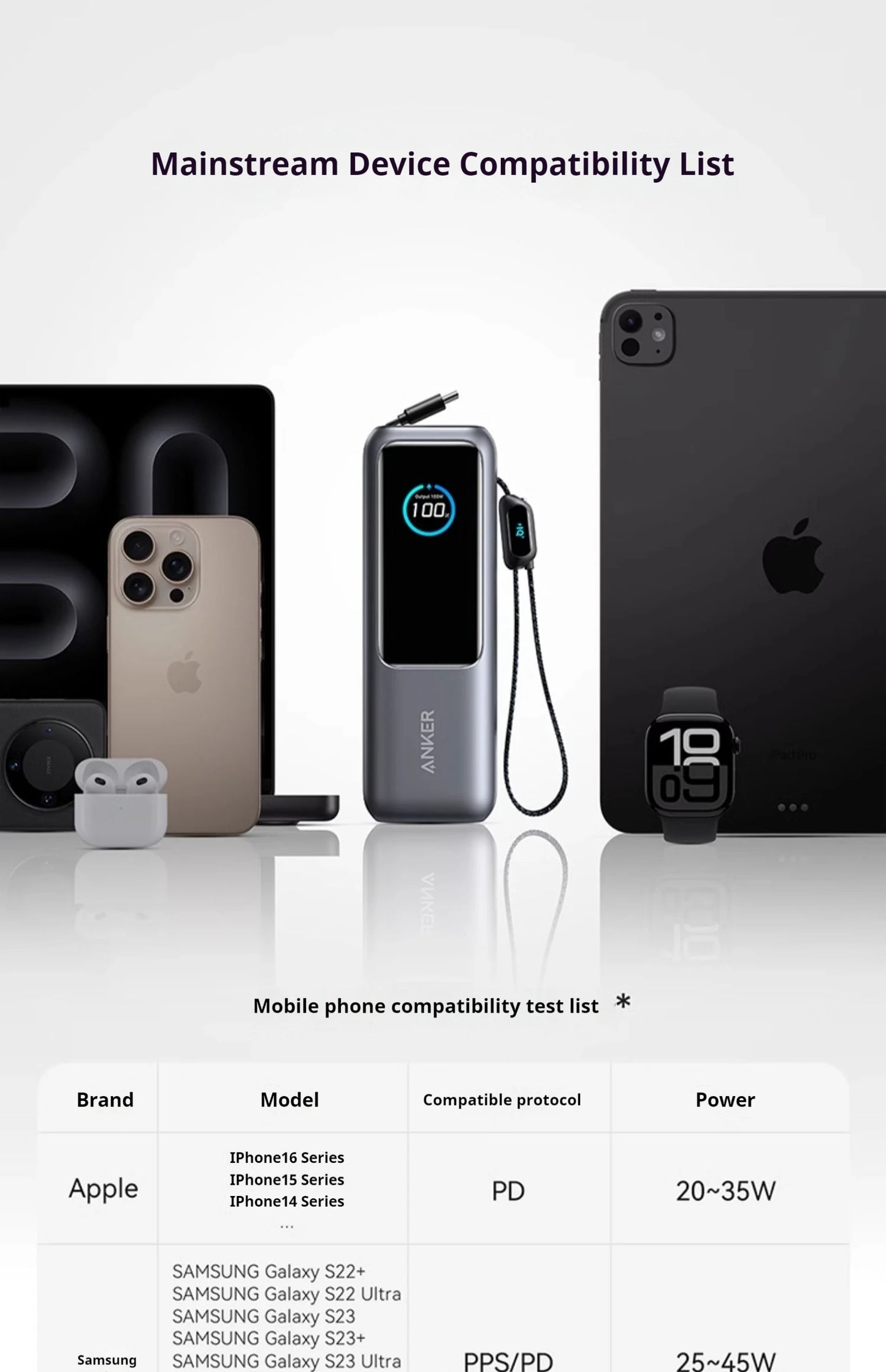 Anker Zolo 165W Max Power Bank 25000mAh High Capacity Cables Fast Charge Mobile Phone Power Bank Anker A1695 ANKER 165W Gift