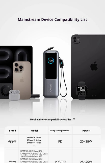 Anker Zolo 165W Max Power Bank 25000mAh High Capacity Cables Fast Charge Mobile Phone Power Bank Anker A1695 ANKER 165W Gift